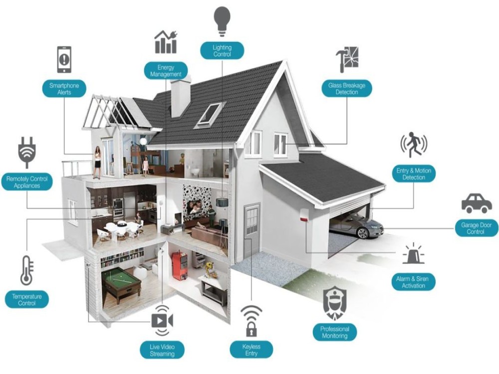 Automation Solution for Residences and Villas